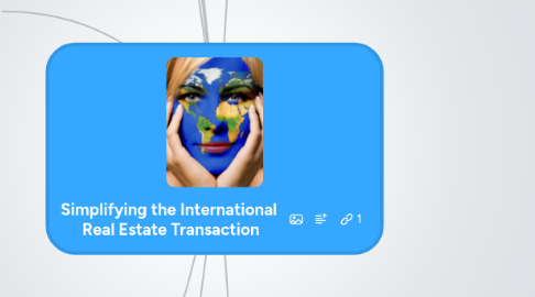 Mind Map: Simplifying the International  Real Estate Transaction