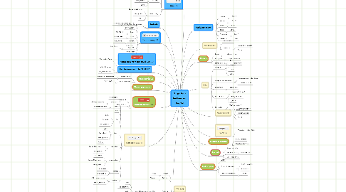 Mind Map: Google Apps Textdokument Steg 2-4
