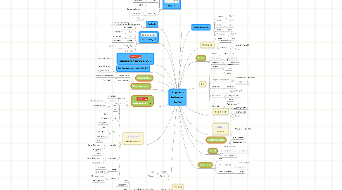 Mind Map: Google Apps  Textdokument  Steg 2-4