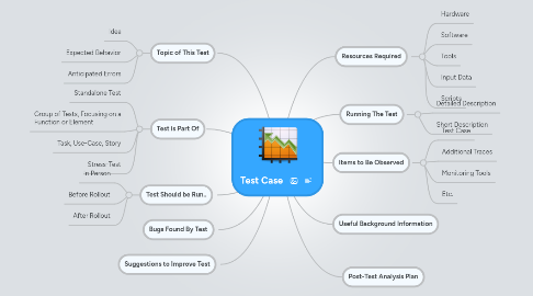 Mind Map: Test Case