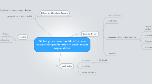 Mind Map: Global governance and its affects on nuclear non-proliferation in weak and/or rogue states