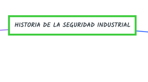Mind Map: HISTORIA DE LA SEGURIDAD INDUSTRIAL