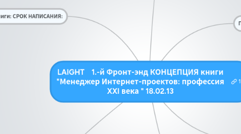 Mind Map: LAIGHT 1.-й Фронт-энд КОНЦЕПЦИЯ книги "Менеджер Интернет-проектов: профессия XXI века " 18.02.13