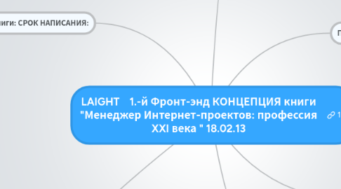 Mind Map: LAIGHT    1.-й Фронт-энд КОНЦЕПЦИЯ книги "Менеджер Интернет-проектов: профессия XXI века " 18.02.13