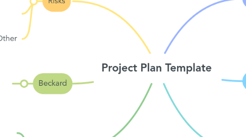 Mind Map: Project Plan Template