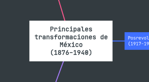 Mind Map: Principales transformaciones de México (1876-1940)