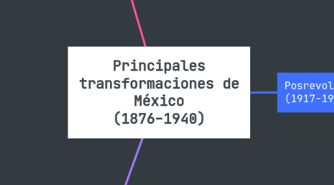 Mind Map: Principales transformaciones de México (1876-1940)