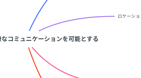 Mind Map: グローバルで円滑なコミュニケーションを可能とする