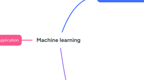 Mind Map: Machine learning