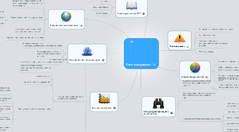 Mind Map: Риск менеджмент