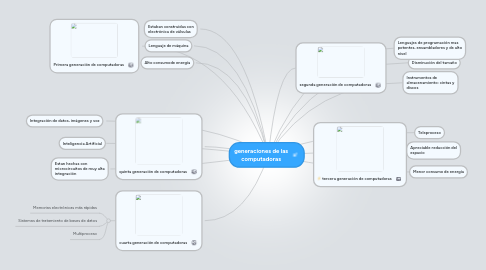 Mind Map: generaciones de las computadoras