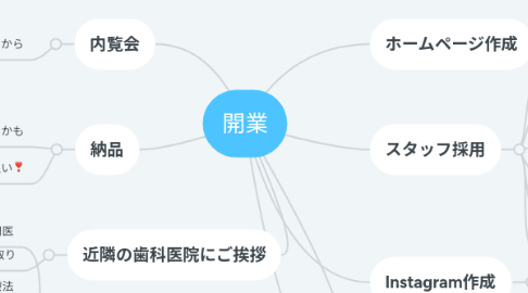 Mind Map: 開業