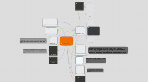 Mind Map: diseño gráfico