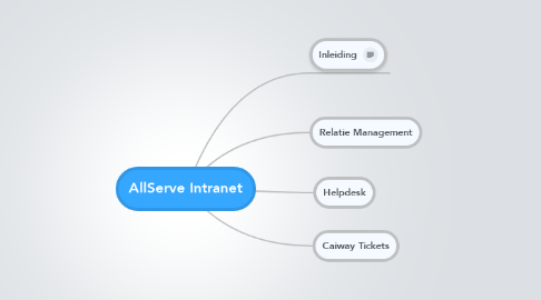 Mind Map: AllServe Intranet