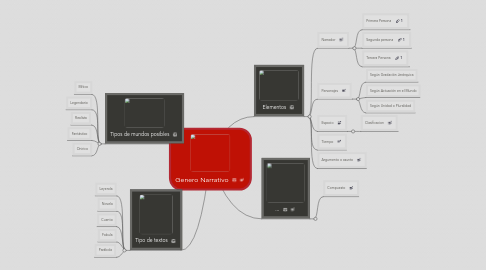 Mind Map: Genero Narrativo