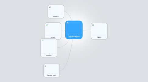 Mind Map: Computadora