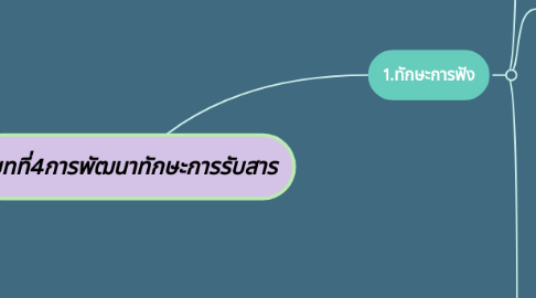 Mind Map: บทที่4การพัฒนาทักษะการรับสาร