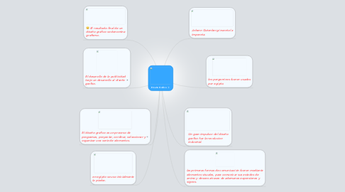 Mind Map: Diseño Grafico