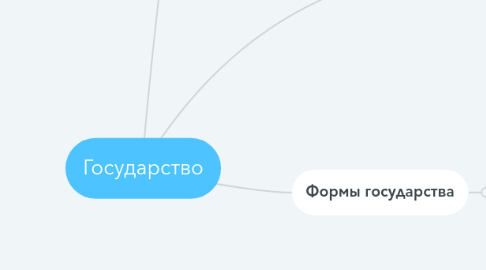 Mind Map: Государство