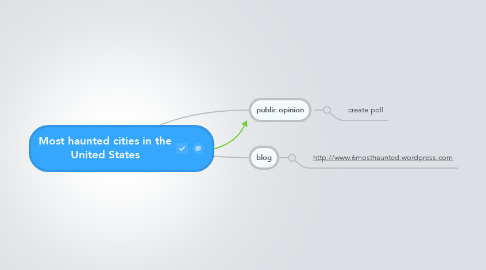 Mind Map: Most haunted cities in the United States