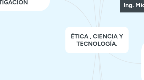Mind Map: ÉTICA , CIENCIA Y TECNOLOGÍA.
