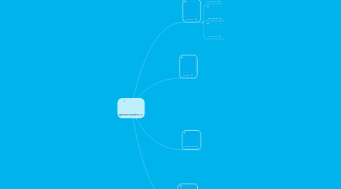 Mind Map: genero narrativo