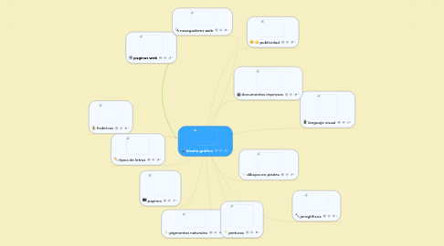 Mind Map: diseño grafico