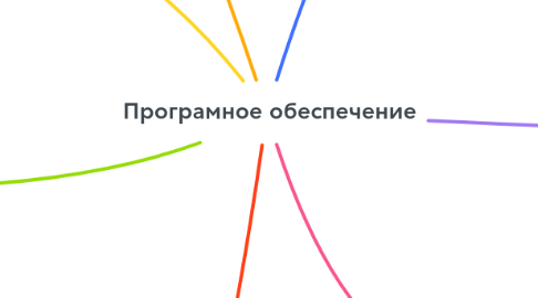 Mind Map: Програмное обеспечение