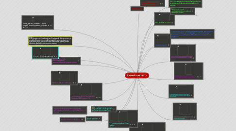 Mind Map: DISEÑO GRAFICO