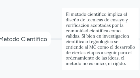 Mind Map: Metodo Cientifico