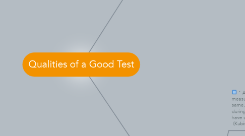 Mind Map: Qualities of a Good Test