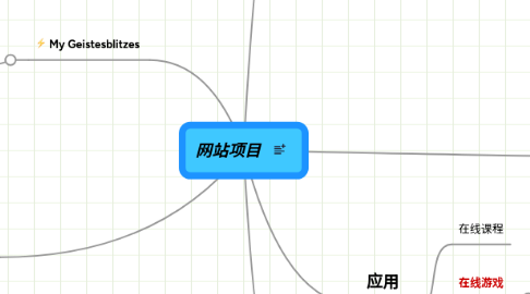 Mind Map: 网站项目