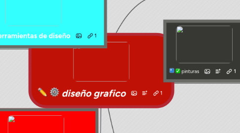 Mind Map: diseño grafico