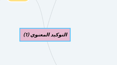 Mind Map: التوكيد المعنوي (1)