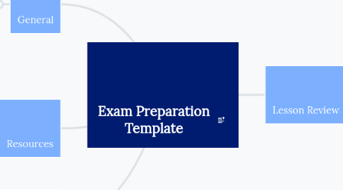 Mind Map: Exam Preparation Template