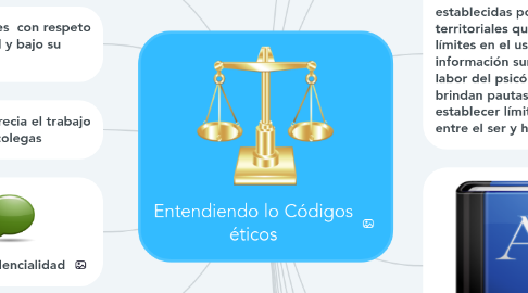 Mind Map: Entendiendo lo Códigos éticos