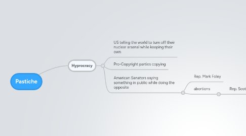 Mind Map: Pastiche