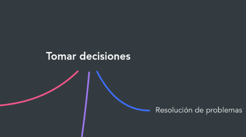 Mind Map: Tomar decisiones