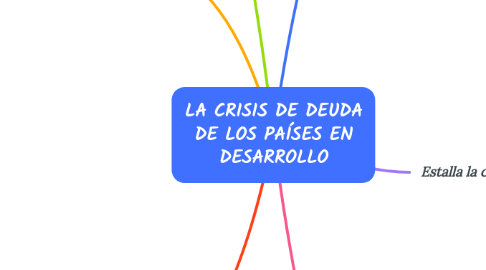 Mind Map: LA CRISIS DE DEUDA DE LOS PAÍSES EN DESARROLLO