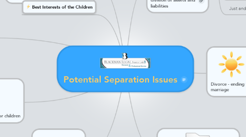Mind Map: Potential Separation Issues