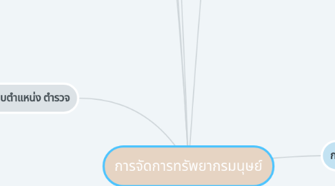 Mind Map: การจัดการทรัพยากรมนุษย์
