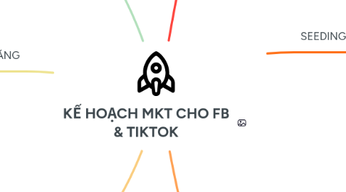 Mind Map: KẾ HOẠCH MKT CHO FB & TIKTOK
