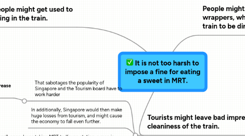 Mind Map: It is not too harsh to impose a fine for eating a sweet in MRT.