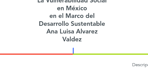 Mind Map: La Vulnerabilidad Social en México en el Marco del Desarrollo Sustentable Ana Luisa Alvarez Valdez