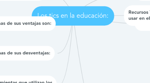 Mind Map: Los tics en la educación: