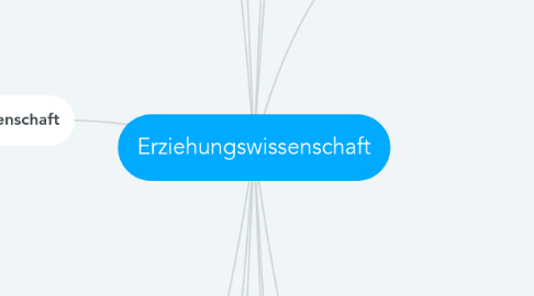 Mind Map: Erziehungswissenschaft