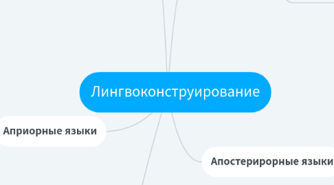 Mind Map: Лингвоконструирование