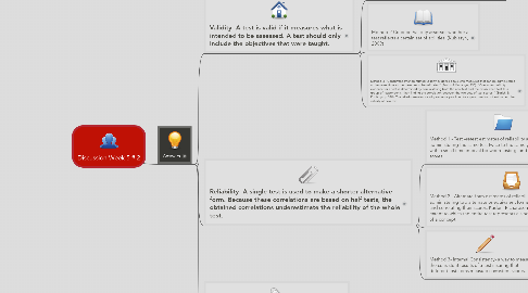 Mind Map: Discussion Week 5 # 2