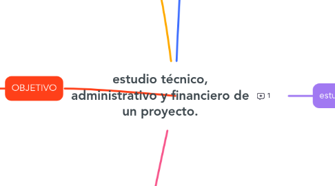 Mind Map: estudio técnico, administrativo y financiero de un proyecto.