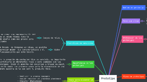 Mind Map: Prototipo